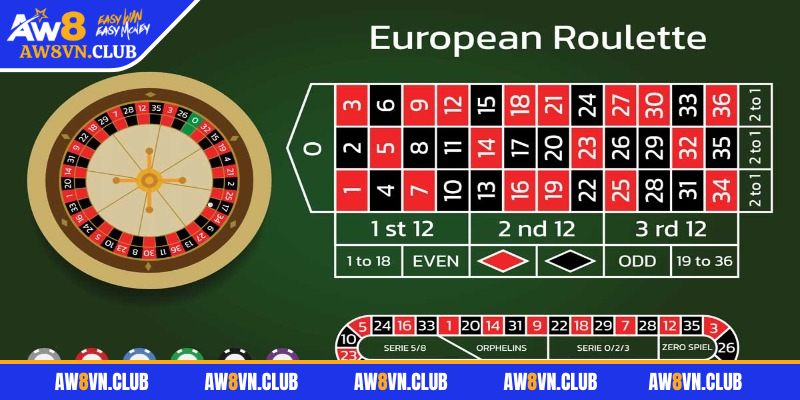Thông tin cơ bản về trò chơi roulette AW88